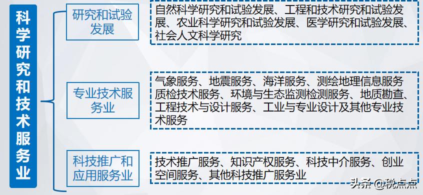 组合式税费优惠政策图解,4分钟前更新