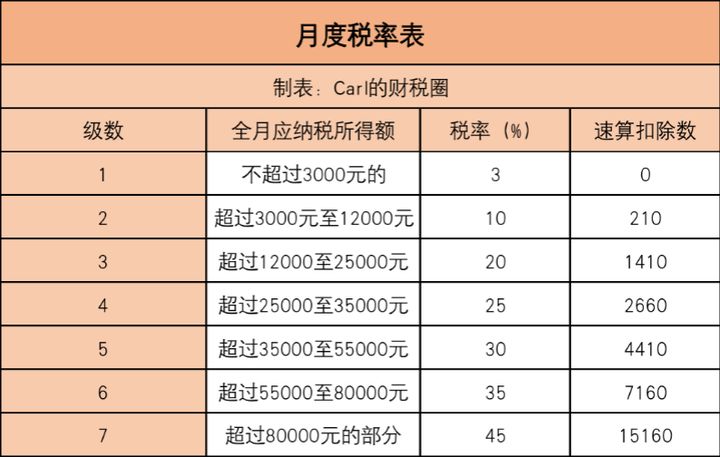 个人所得税年度免税额,当日消息
