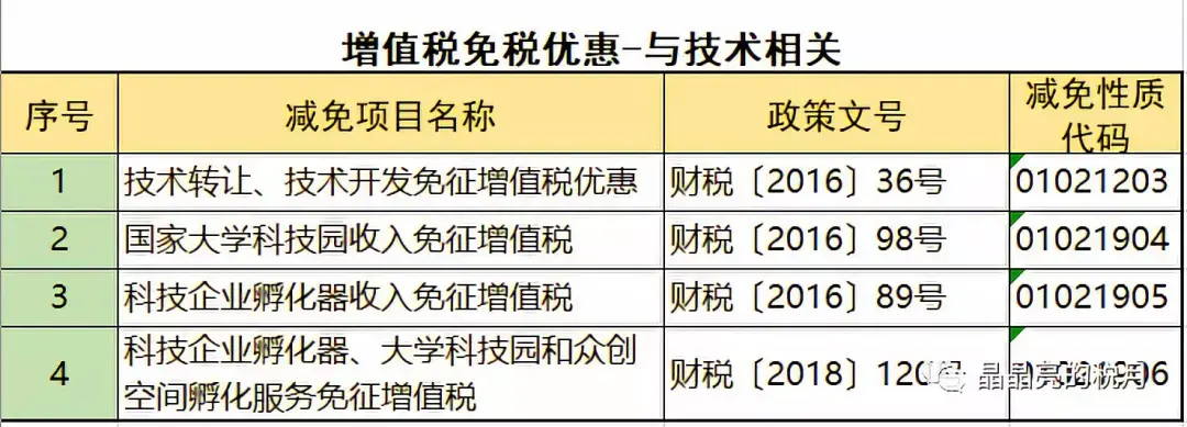 节税方式有哪些方式减免,近期资讯