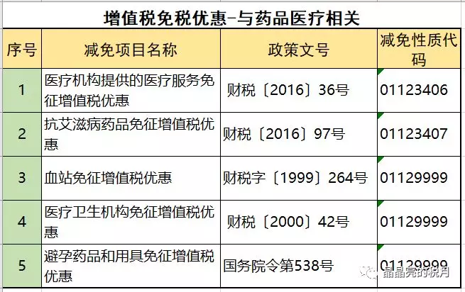 节税方式有哪些方式减免,近期资讯