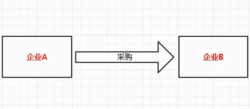 核定征收个体户哪里有,本月解答
