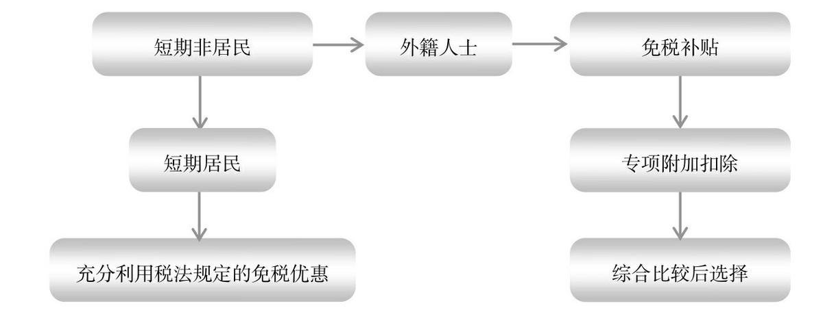 个人税收优惠政策案例,本月消息