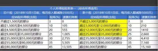 减免所得税额的算法,当日解释