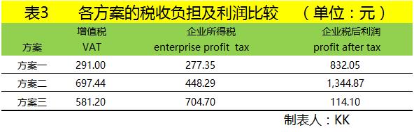 企业税点返利怎么计算,6分钟前更新