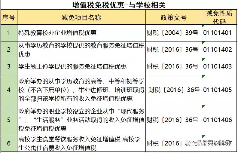 节税方式有哪些方式减免,近期资讯