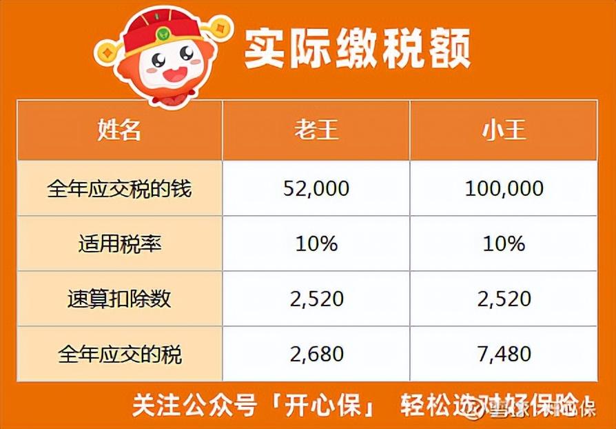 企业所得税税收返还怎么算,5分钟前更新