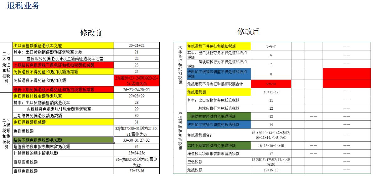 生产企业退税退哪部分,今日解读
