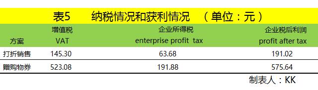 企业税点返利怎么计算,6分钟前更新