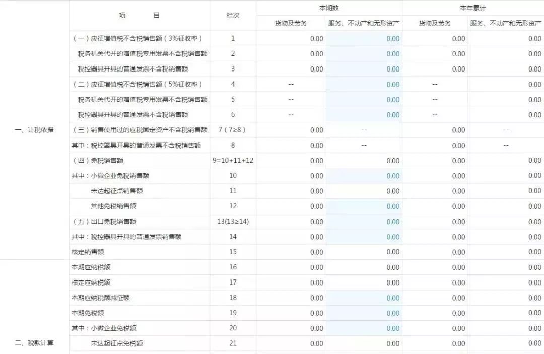小规模纳税人可以查账征收吗,实时理解