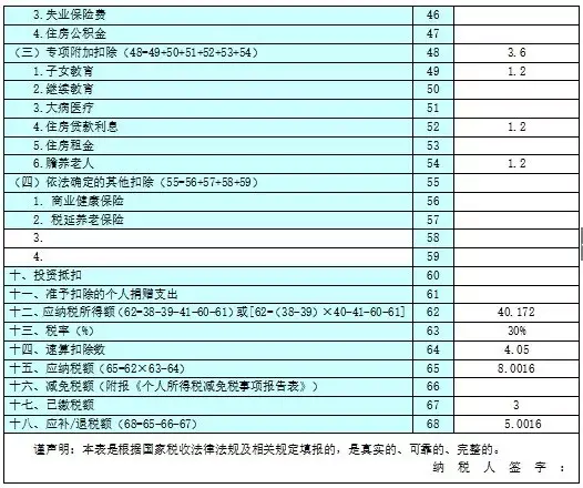 查账征收的个体户汇算清缴,当日解答