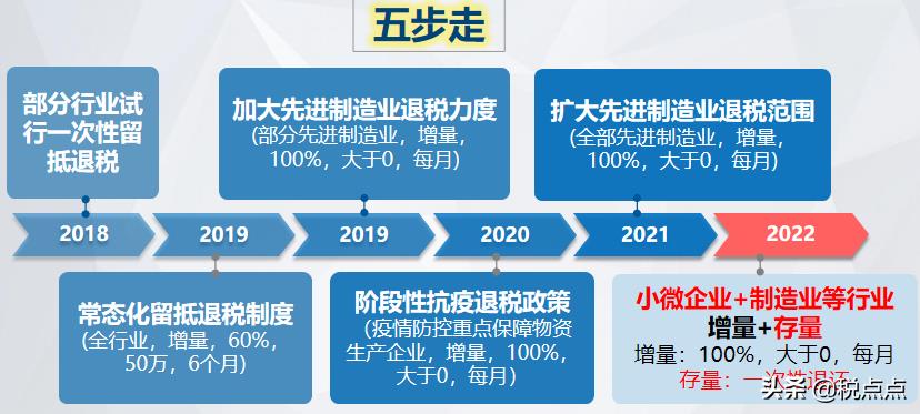 组合式税费优惠政策图解,4分钟前更新