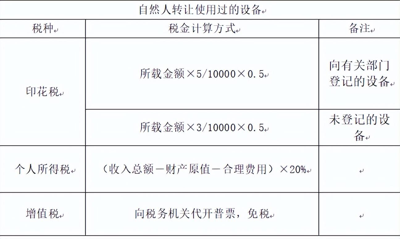 个人出售旧设备要缴纳哪些税,实时热点