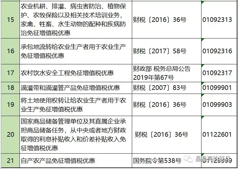 节税方式有哪些方式减免,近期资讯