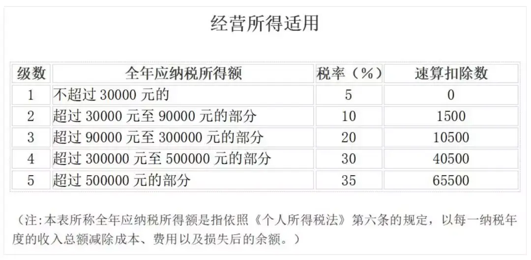 查账征收的个体户汇算清缴,当日解答