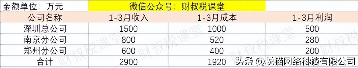 企业应缴纳的税种有哪几种,6分钟前更新