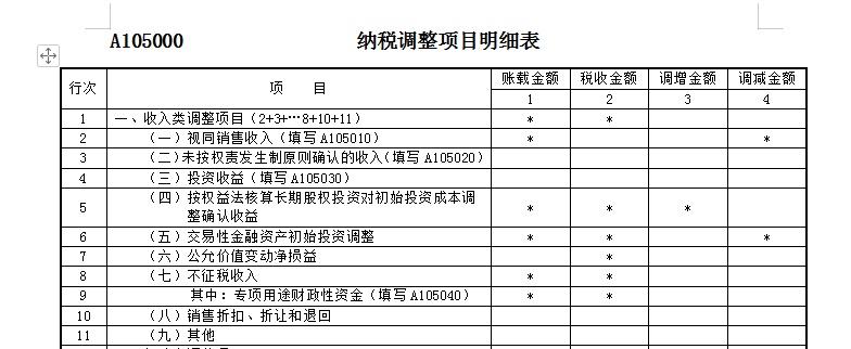 常见的纳税调整事项有哪些,本月解答