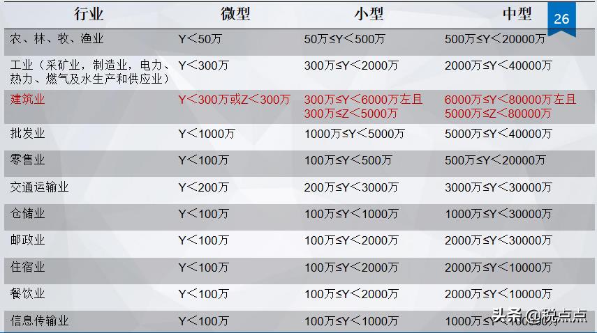 组合式税费优惠政策图解,4分钟前更新