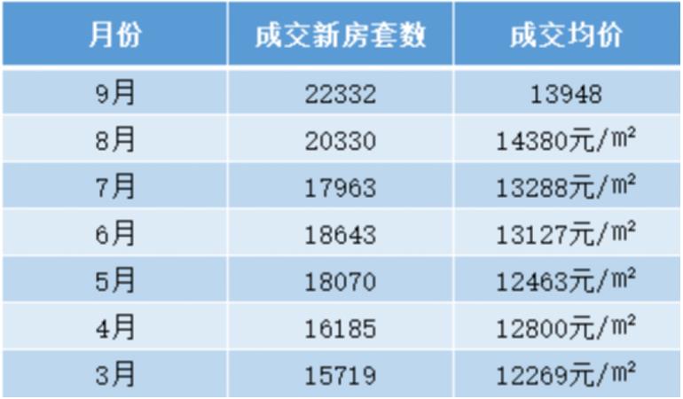 成都有税收洼地吗有多少,8分钟前更新