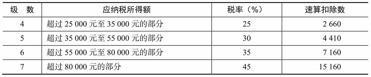 个人税收优惠政策案例,本月消息