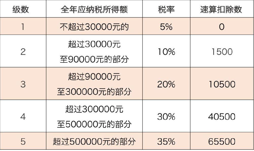 个体工商户开票税率,本月消息