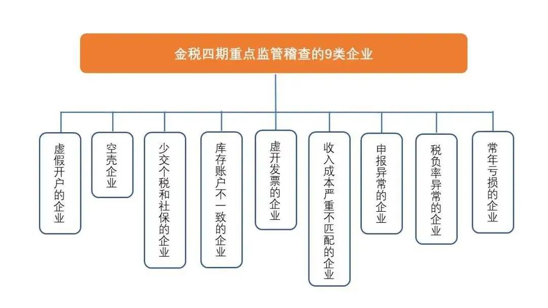 医疗美容行业税收政策优惠,实时解释