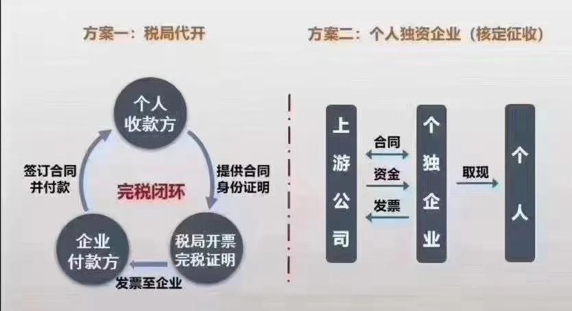 重庆园区返税政策解读最新,今日认识