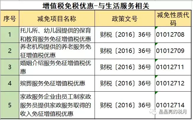 节税方式有哪些方式减免,近期资讯