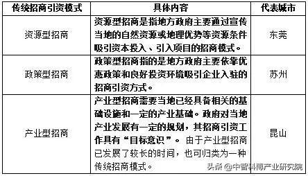 招商引资税收返还政策法规,本月解答