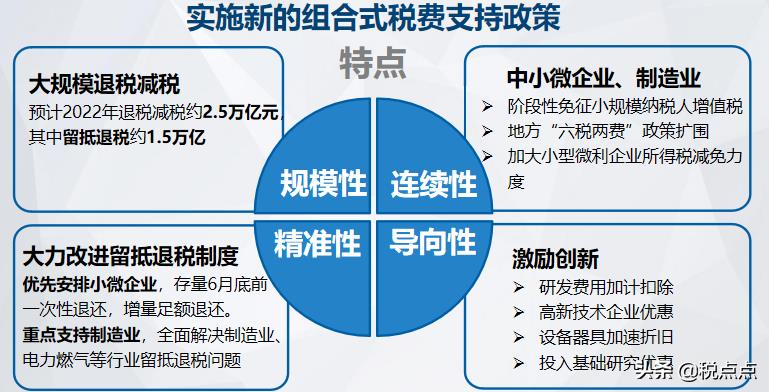 组合式税费优惠政策图解,4分钟前更新