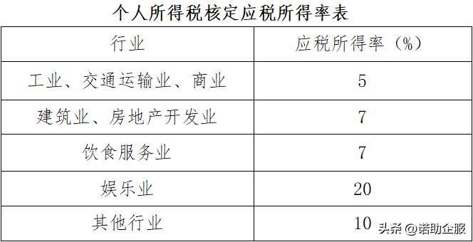 所得税定期定额征收,本月消息