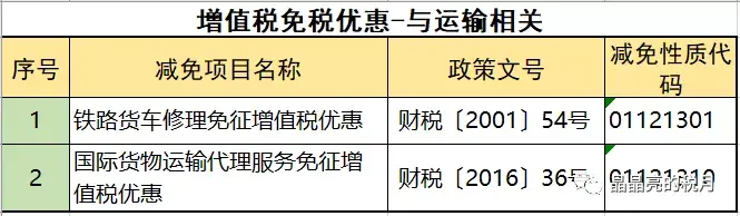 节税方式有哪些方式减免,近期资讯