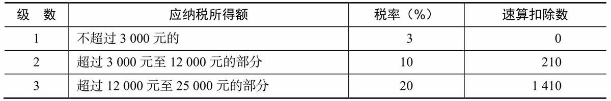 个人税收优惠政策案例,本月消息