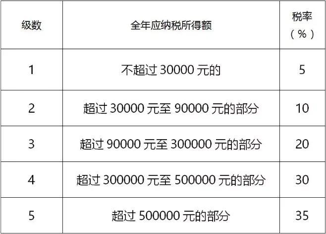 中奖100万交税多少钱,当日诠释