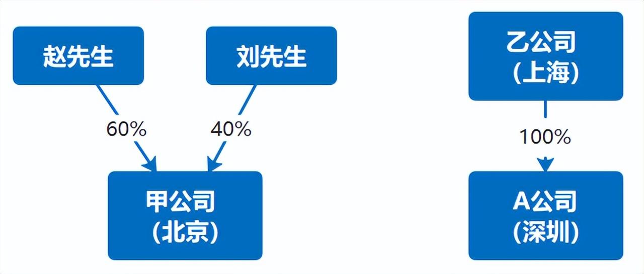 企业产权转让税收政策,今日商讯