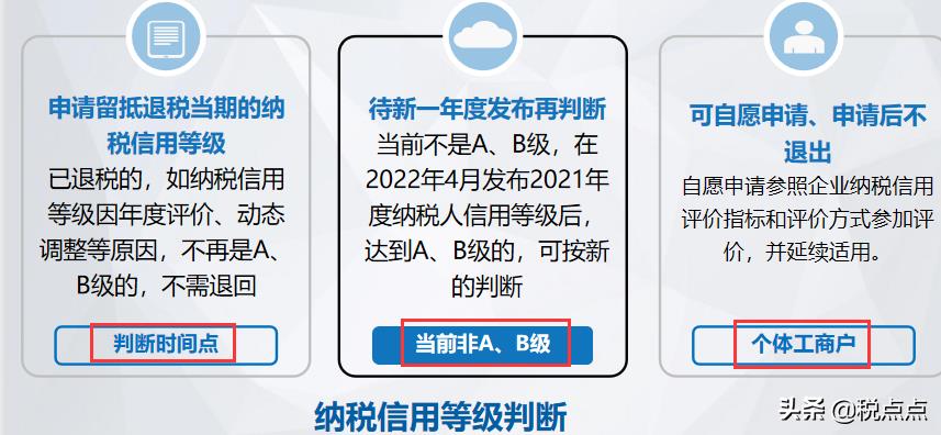 组合式税费优惠政策图解,4分钟前更新