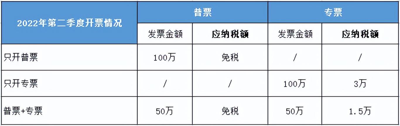 企业所得税免税项目,实时认识