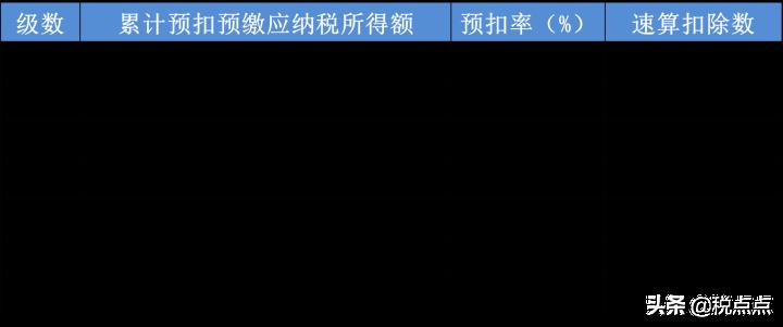 如何申请免税个人所得税,近期信息