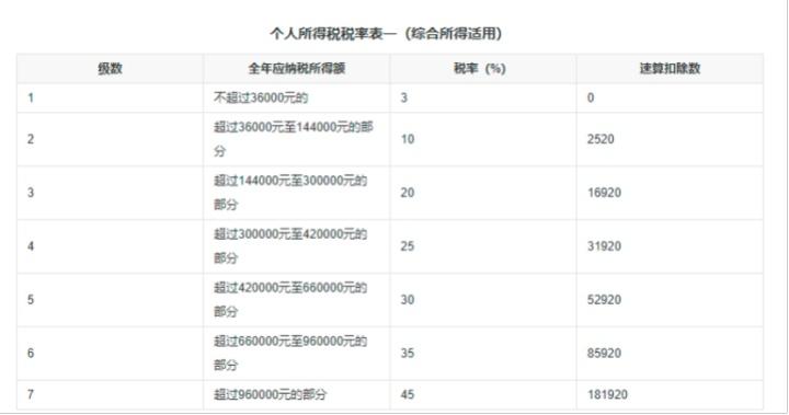 个人所得税年度免税额,当日消息