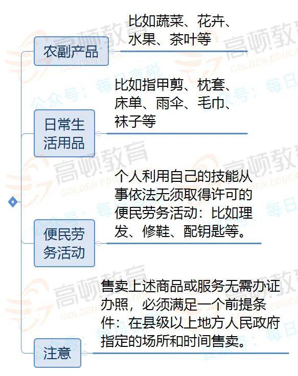 南京个体工商户税收核定,2分钟前更新