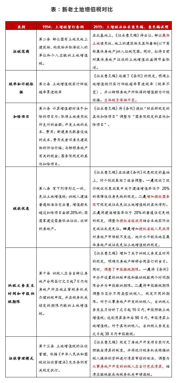 上海土增税核定征收税率,当日表述