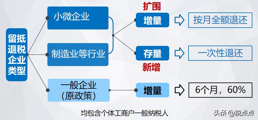 组合式税费优惠政策图解,4分钟前更新