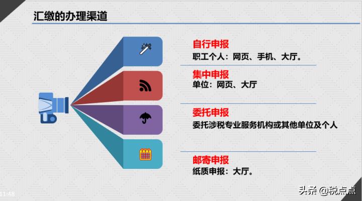 如何申请免税个人所得税,近期信息