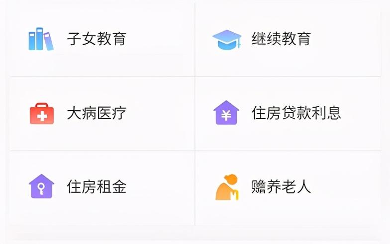 申请个税减免流程,近期分析