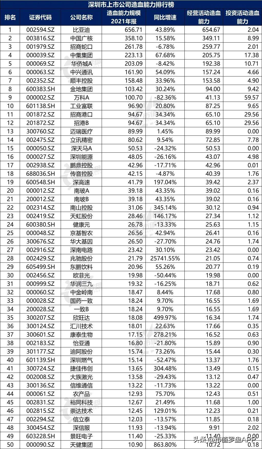深圳财税公司服务排名,本月阐释