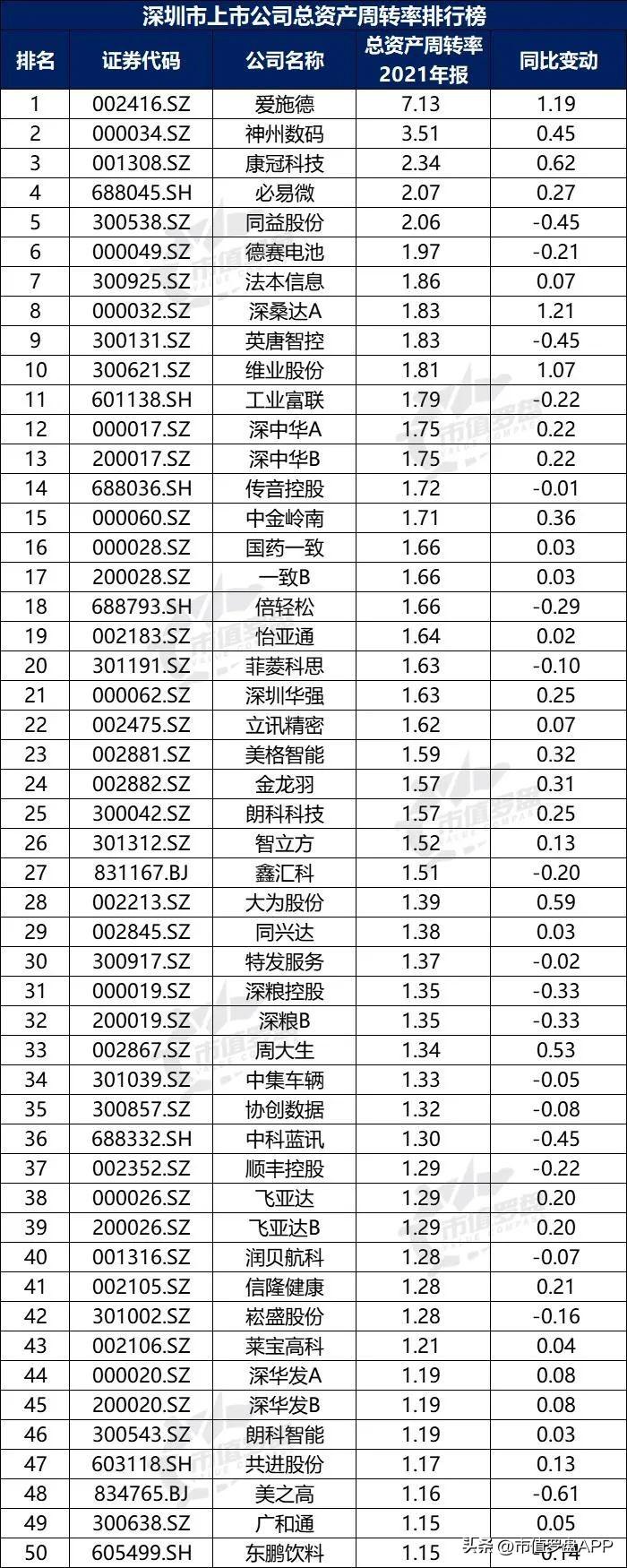 深圳财税公司服务排名,本月阐释
