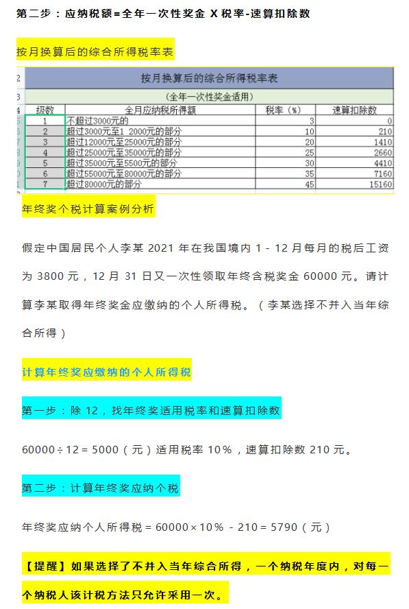 个人所得税节税计算方法表图,实时表述