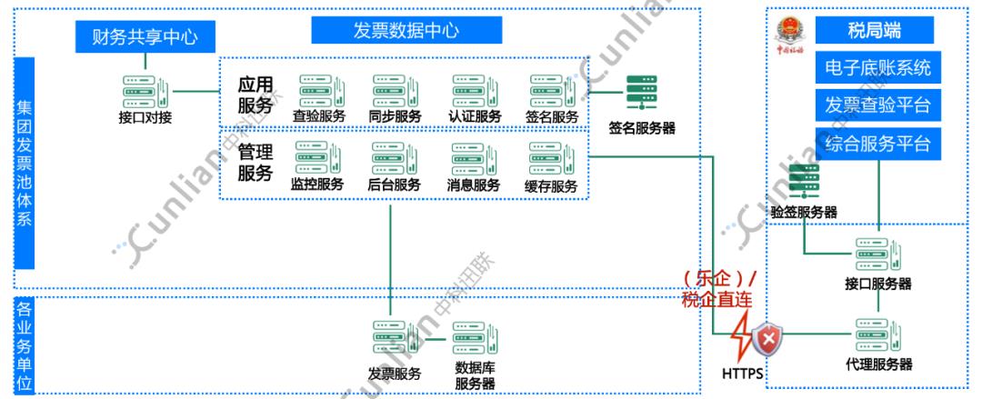 财税一体化系统有哪些,实时推荐