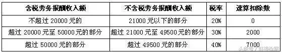 个人所得税减征额,实时解读
