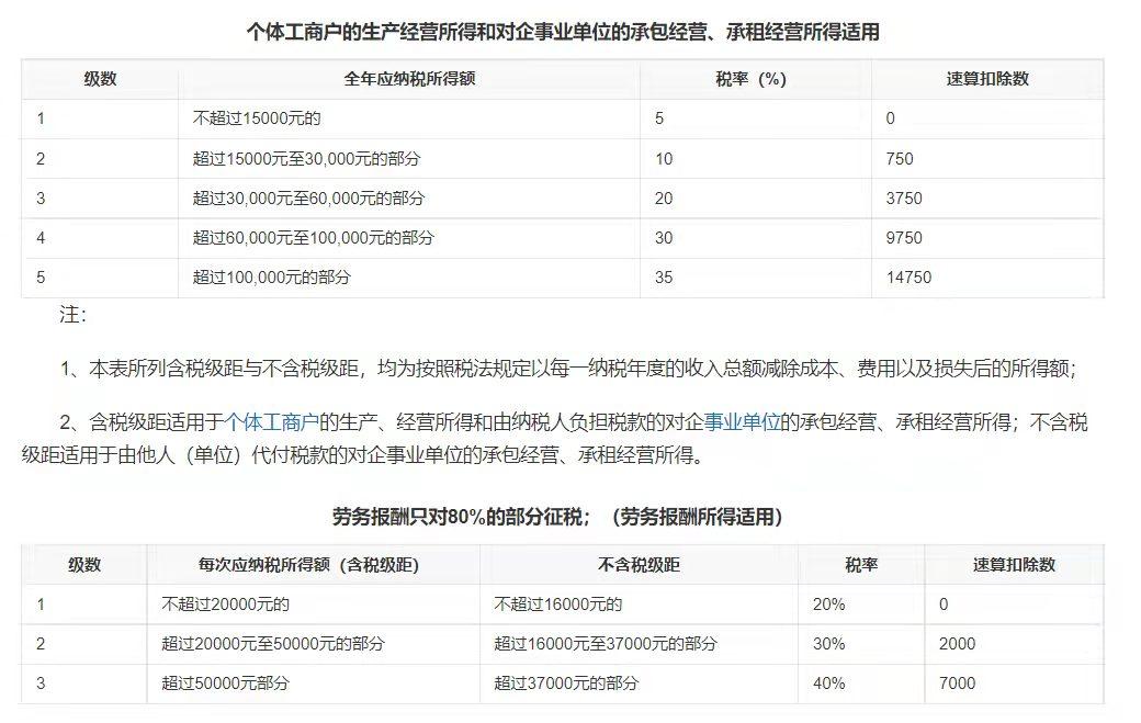 一般纳税人税率有减免吗,近期阐述