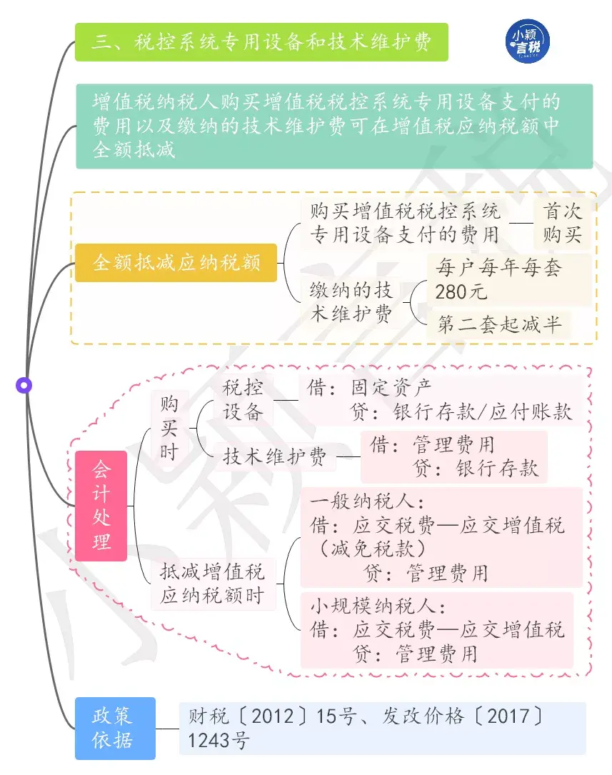 个人所得税扣减额度,6分钟前更新